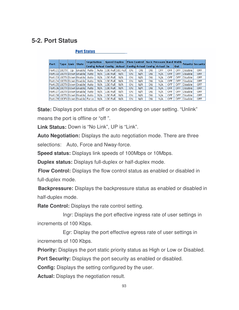 2. port status | Milan Technology MIL-SME801P User Manual | Page 99 / 155