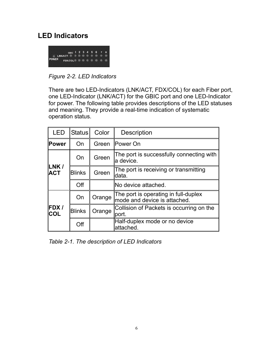 Led indicators | Milan Technology MIL-SM808G User Manual | Page 10 / 88