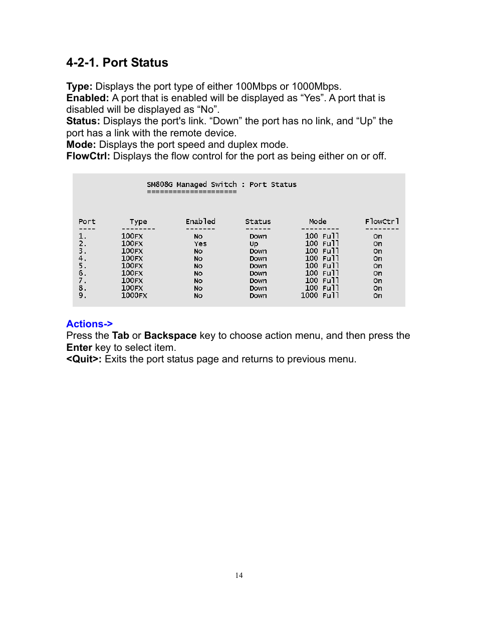 2-1. port status | Milan Technology MIL-SM808G User Manual | Page 18 / 88