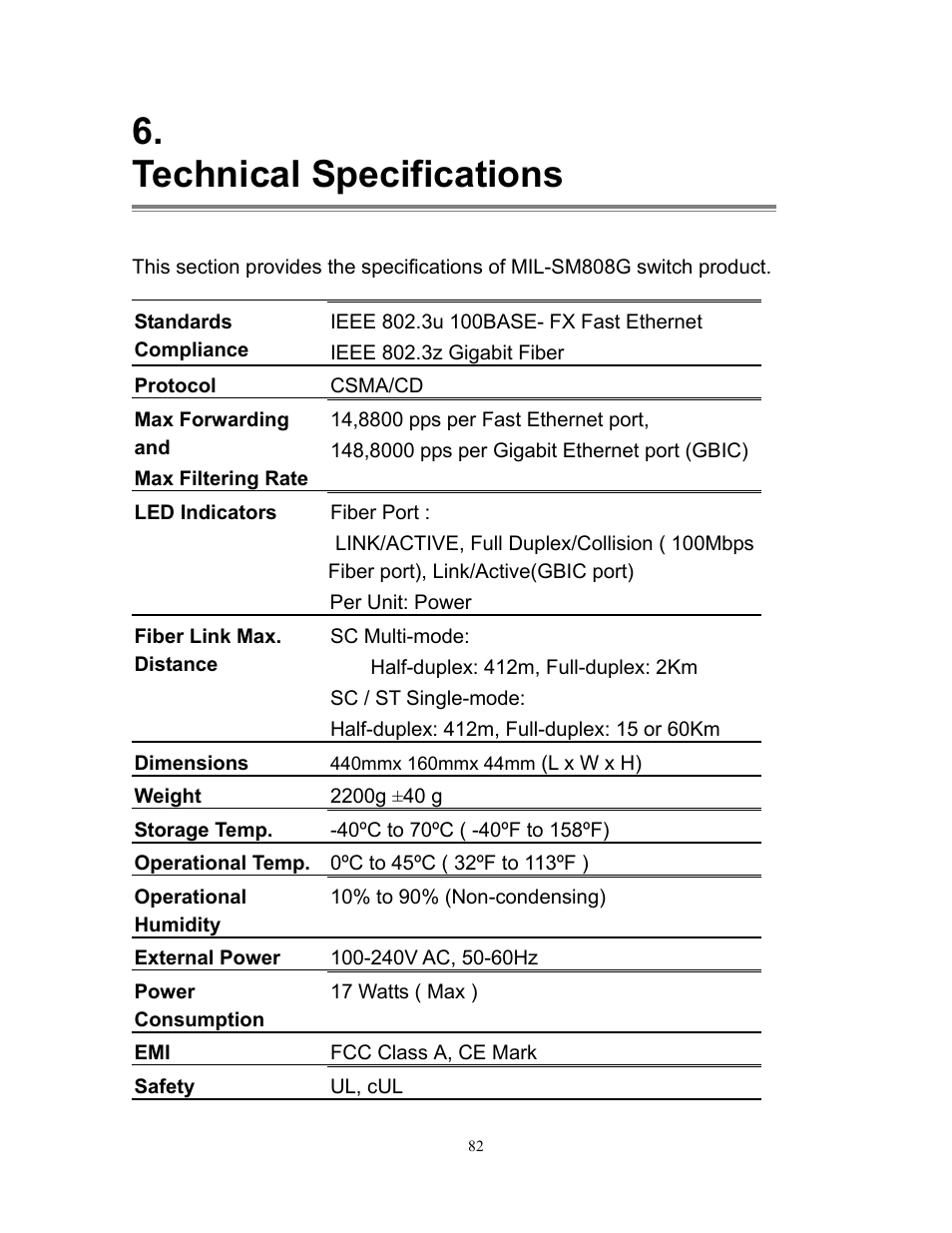 Technical specifications | Milan Technology MIL-SM808G User Manual | Page 86 / 88