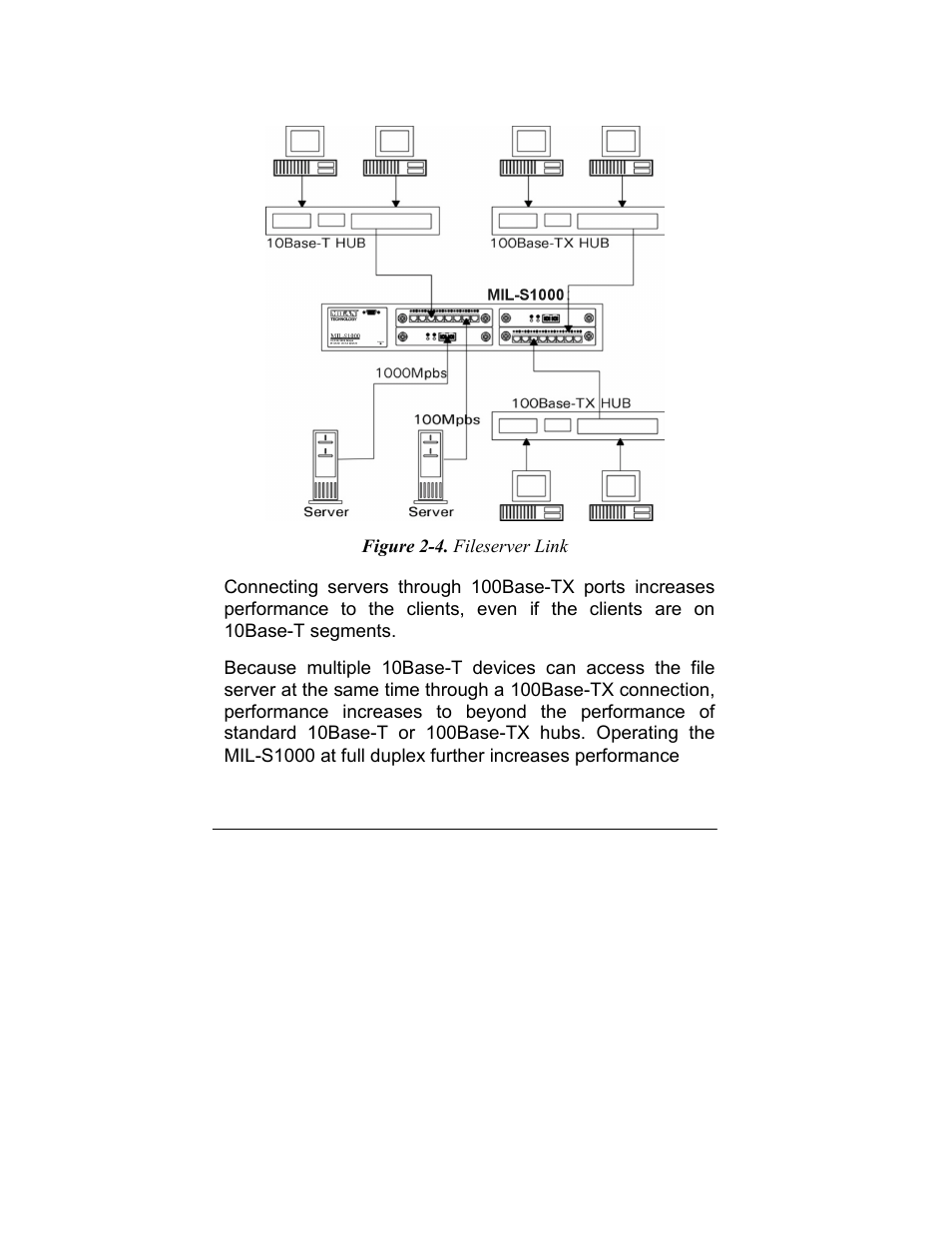 Milan Technology MIL-S1000 User Manual | Page 28 / 42