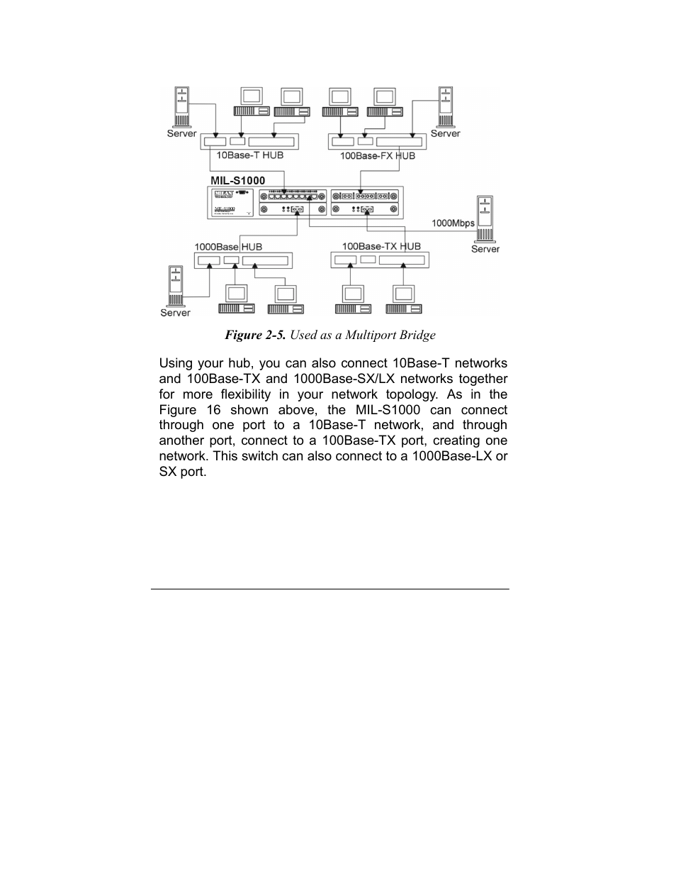 Milan Technology MIL-S1000 User Manual | Page 30 / 42