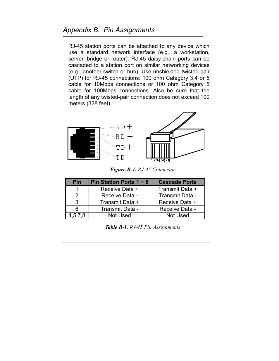 Appendix b. pin assignments | Milan Technology MIL-S1000 User Manual | Page 41 / 42