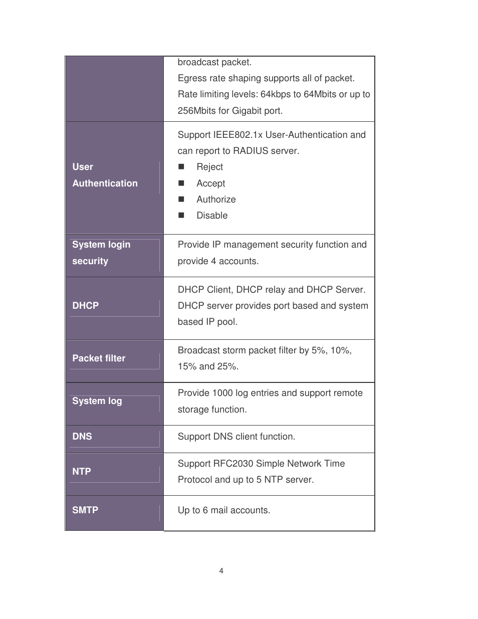 Milan Technology MIL-SM8002TG User Manual | Page 12 / 180