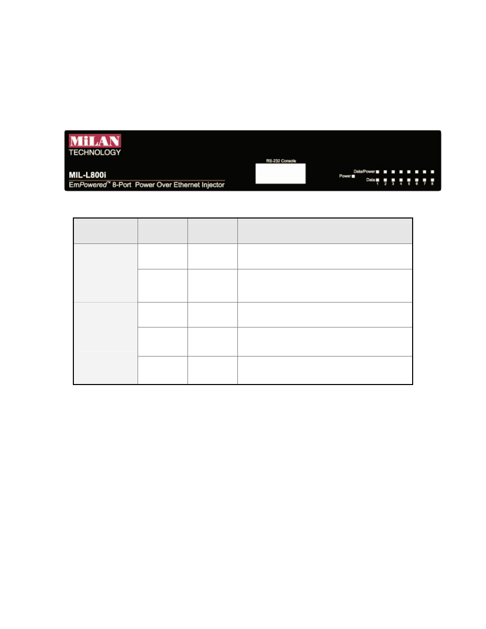 Led indicators, Rear panel | Milan Technology MIL-L800i User Manual | Page 7 / 25