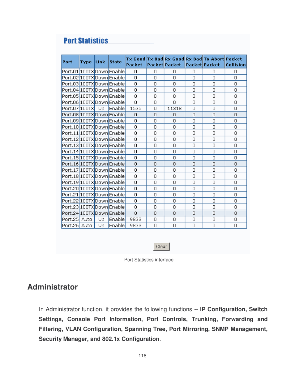 Administrator | Milan Technology MIL-SM2401MAF User Manual | Page 126 / 178