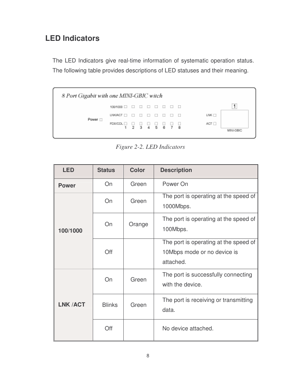 Led indicators | Milan Technology MIL-S8001TG User Manual | Page 12 / 39