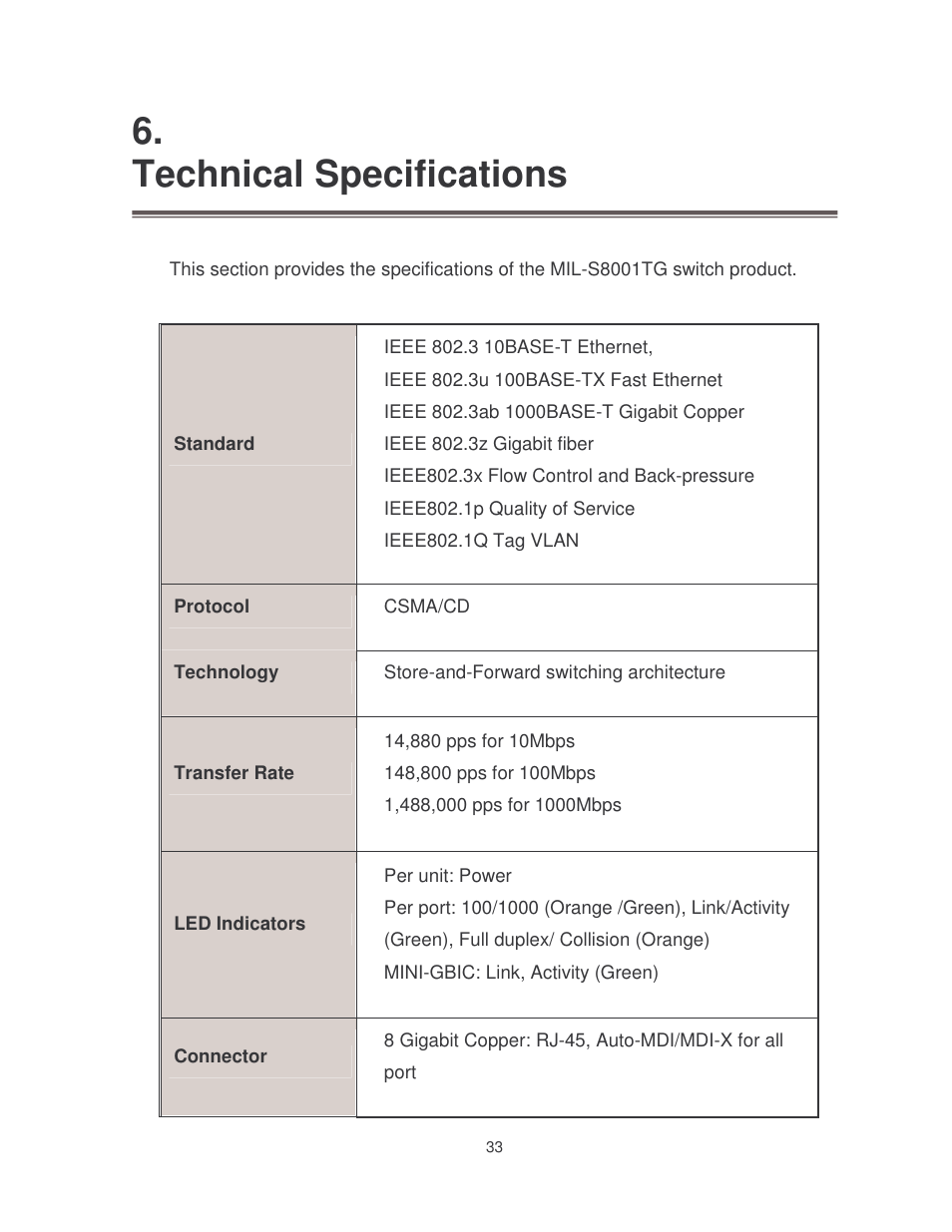 Technical specifications | Milan Technology MIL-S8001TG User Manual | Page 37 / 39