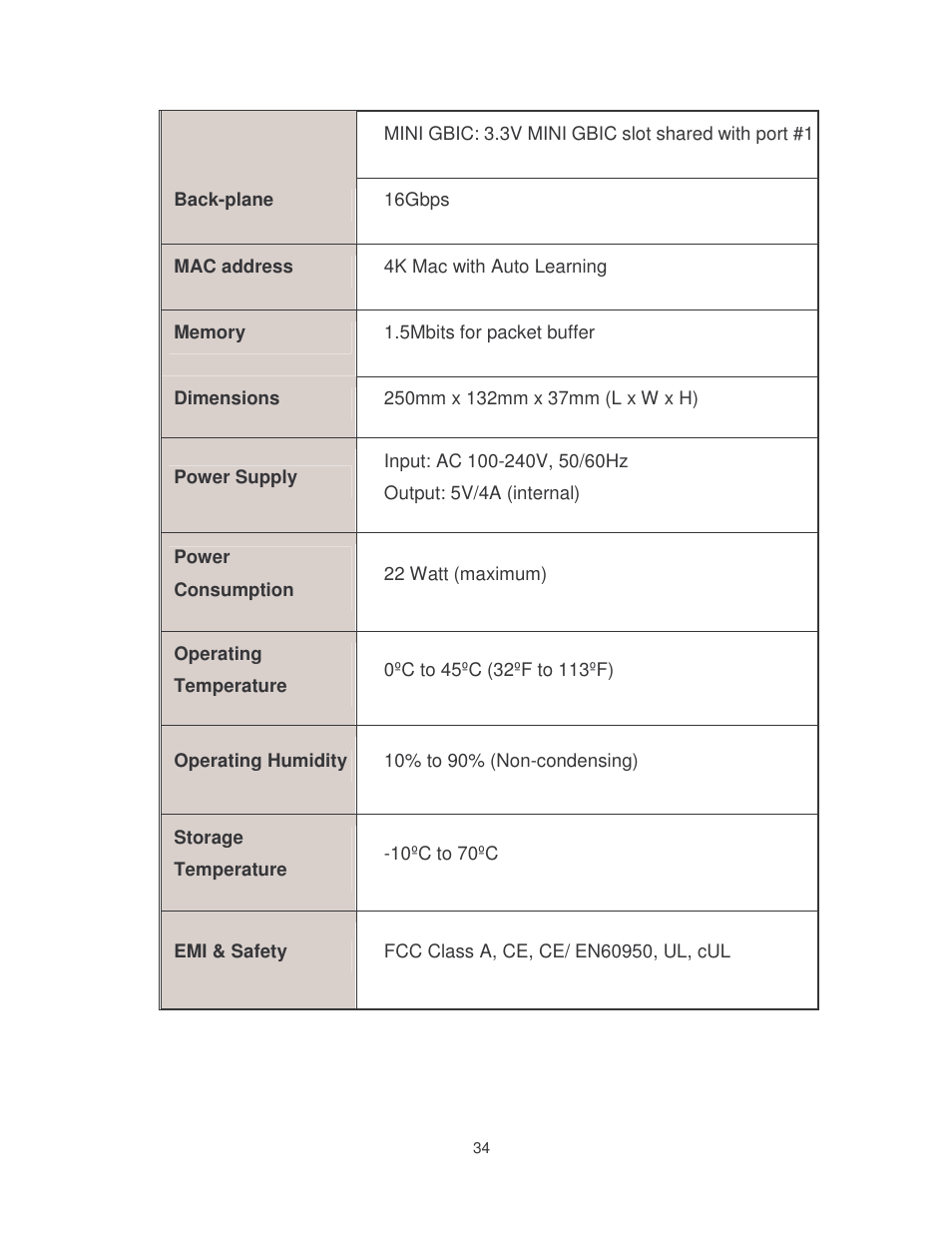 Milan Technology MIL-S8001TG User Manual | Page 38 / 39
