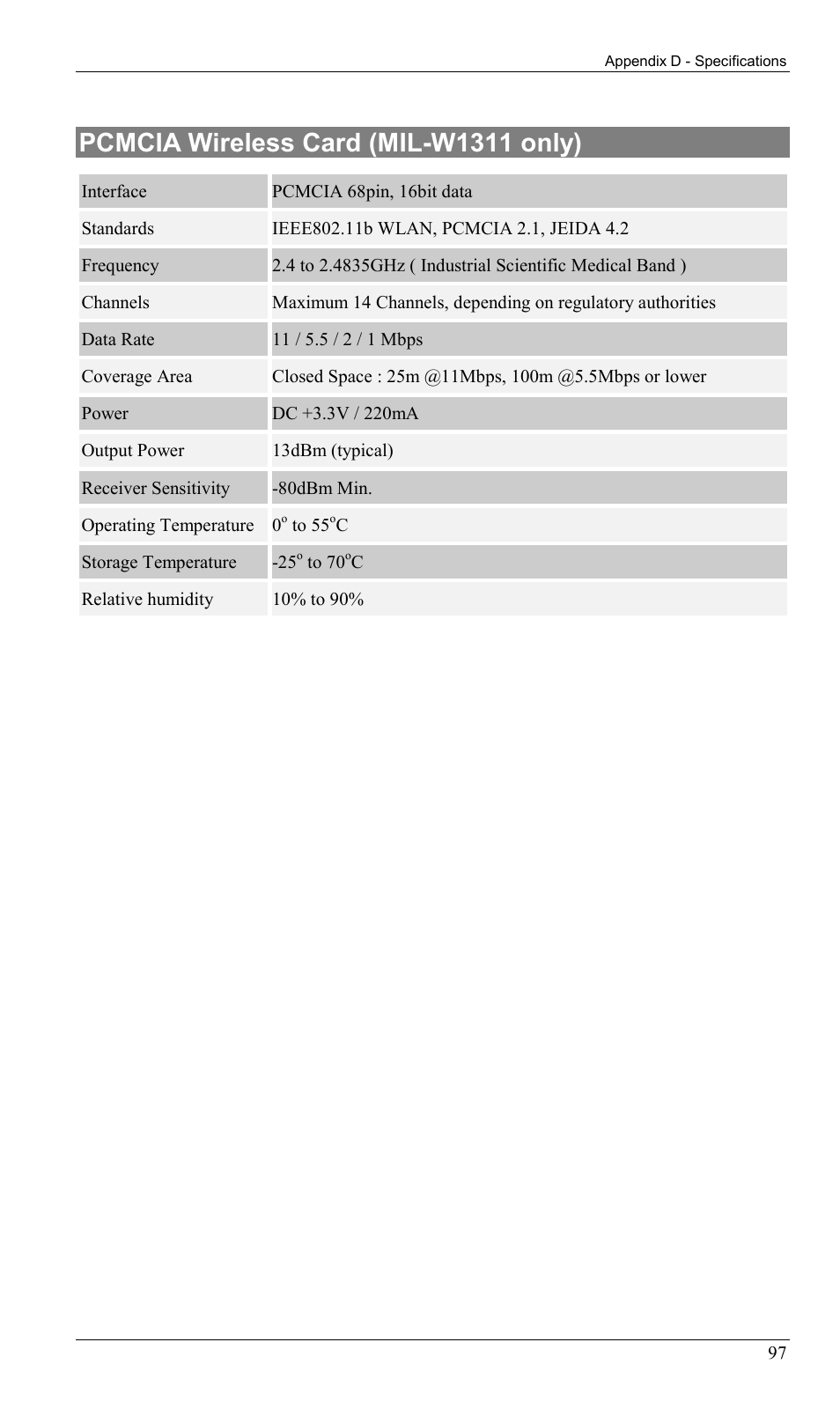 Pcmcia wireless card (mil-w1311 only) | Milan Technology MIL-W0311 User Manual | Page 100 / 100