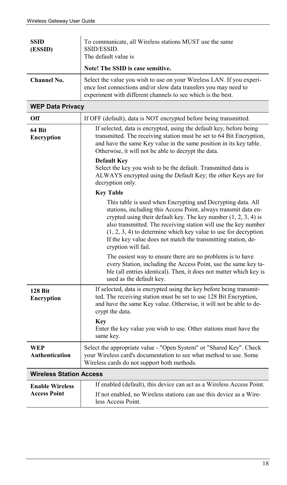 Milan Technology MIL-W0311 User Manual | Page 21 / 100