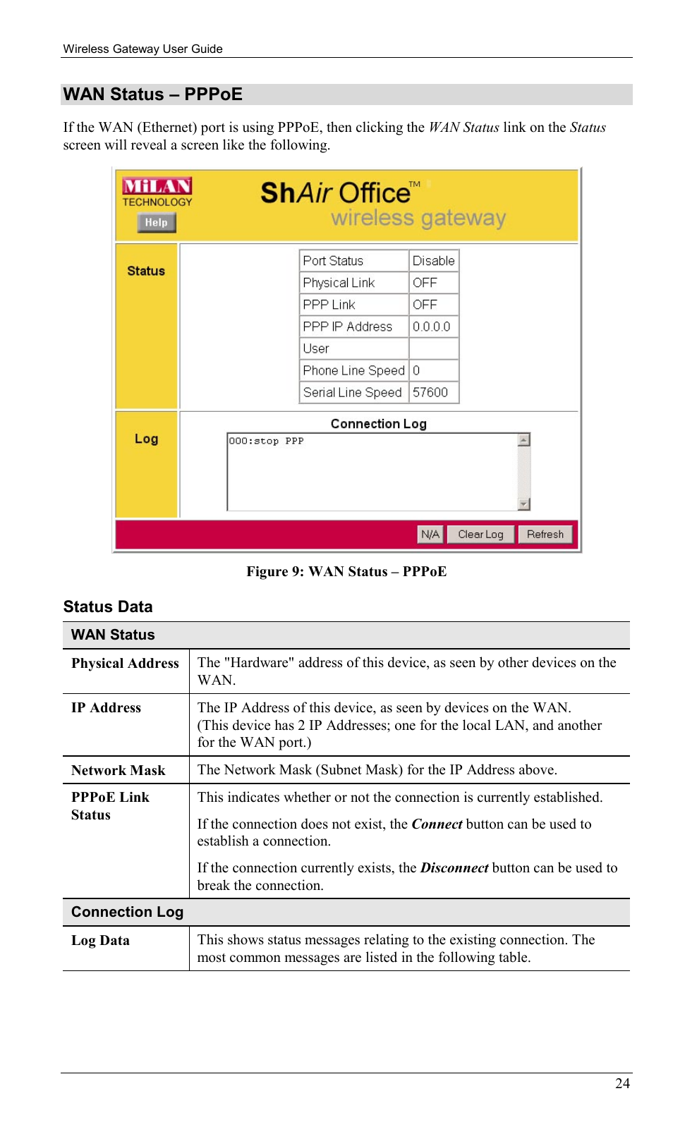 Wan status – pppoe | Milan Technology MIL-W0311 User Manual | Page 27 / 100