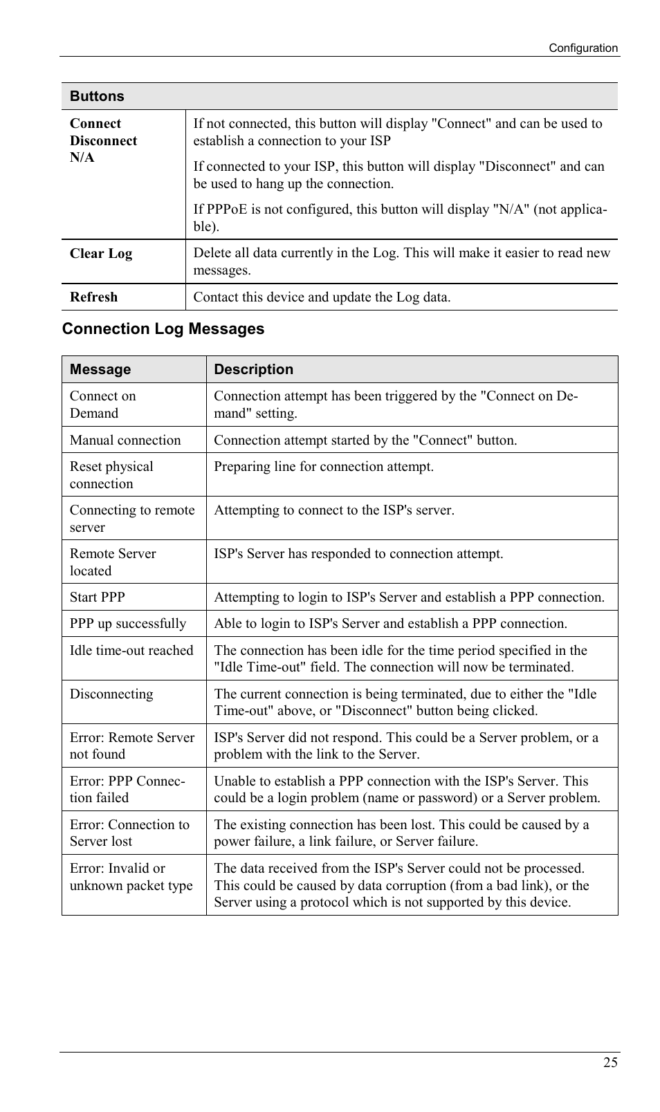 Milan Technology MIL-W0311 User Manual | Page 28 / 100