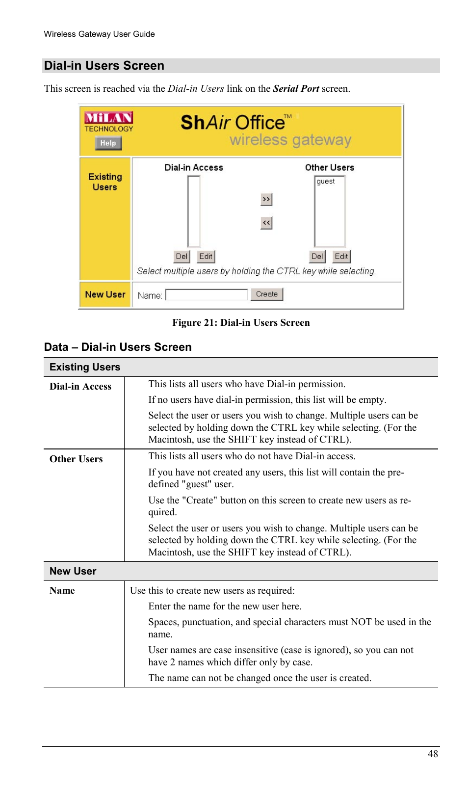 Dial-in users screen | Milan Technology MIL-W0311 User Manual | Page 51 / 100