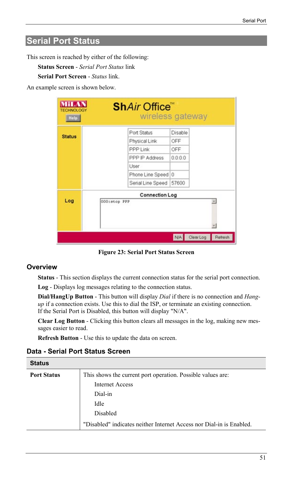 Serial port status | Milan Technology MIL-W0311 User Manual | Page 54 / 100