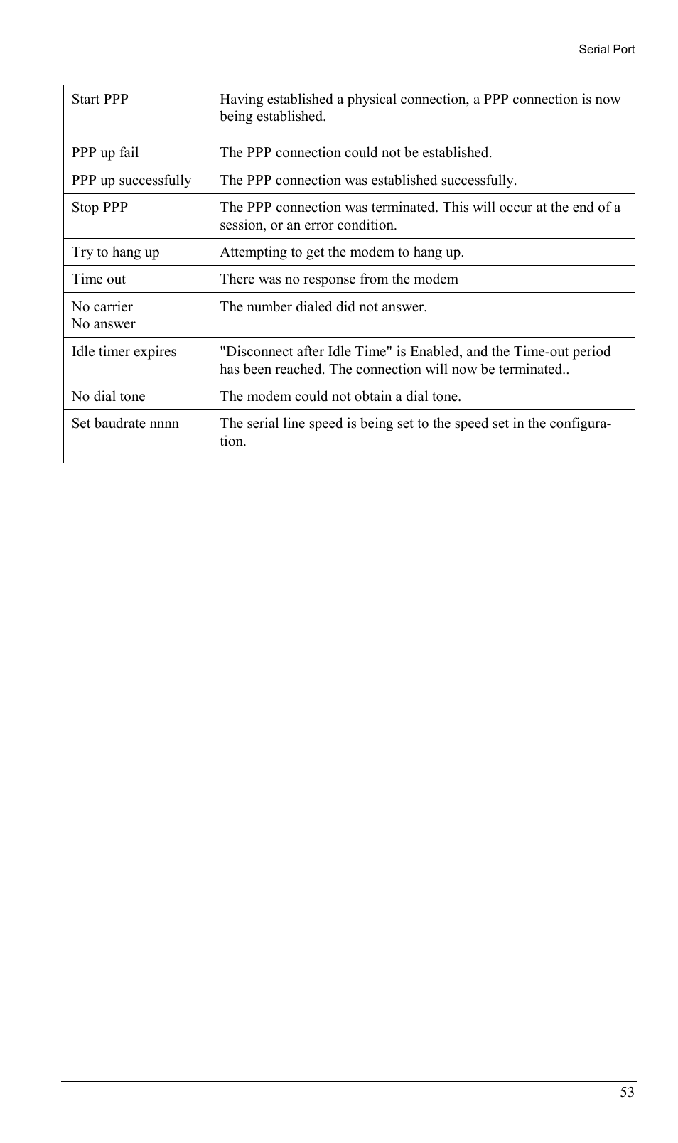 Milan Technology MIL-W0311 User Manual | Page 56 / 100