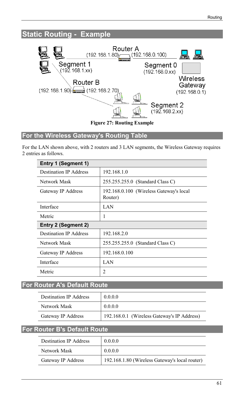 Static routing - example, For the wireless gateway's routing table, For router a's default route | For router b's default route | Milan Technology MIL-W0311 User Manual | Page 64 / 100