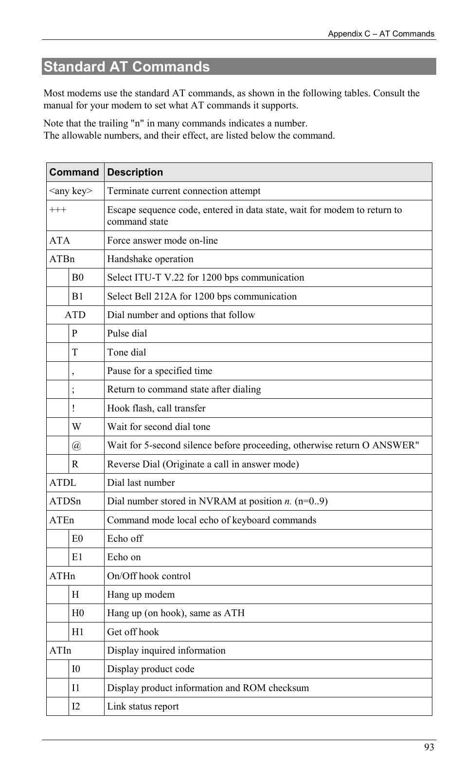 Standard at commands | Milan Technology MIL-W0311 User Manual | Page 96 / 100