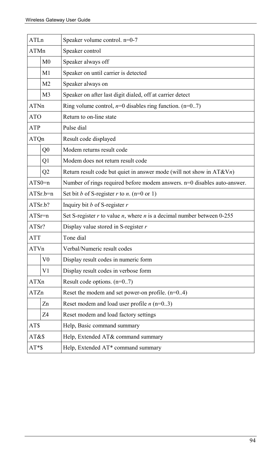 Milan Technology MIL-W0311 User Manual | Page 97 / 100