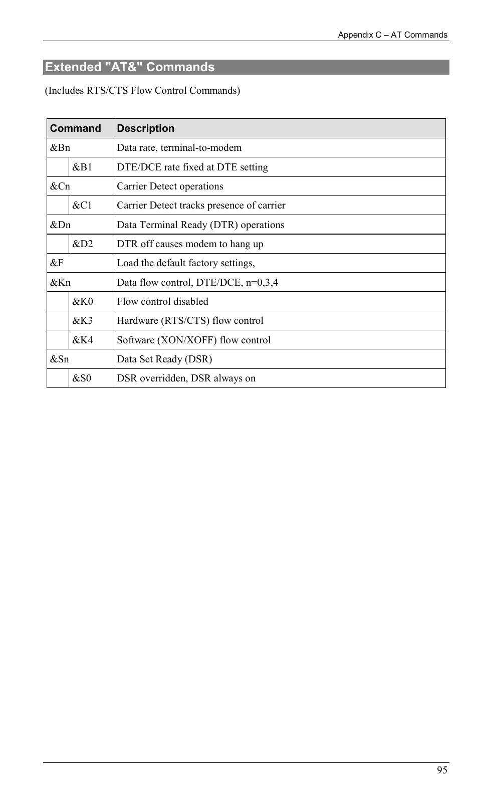 Extended "at&" commands | Milan Technology MIL-W0311 User Manual | Page 98 / 100