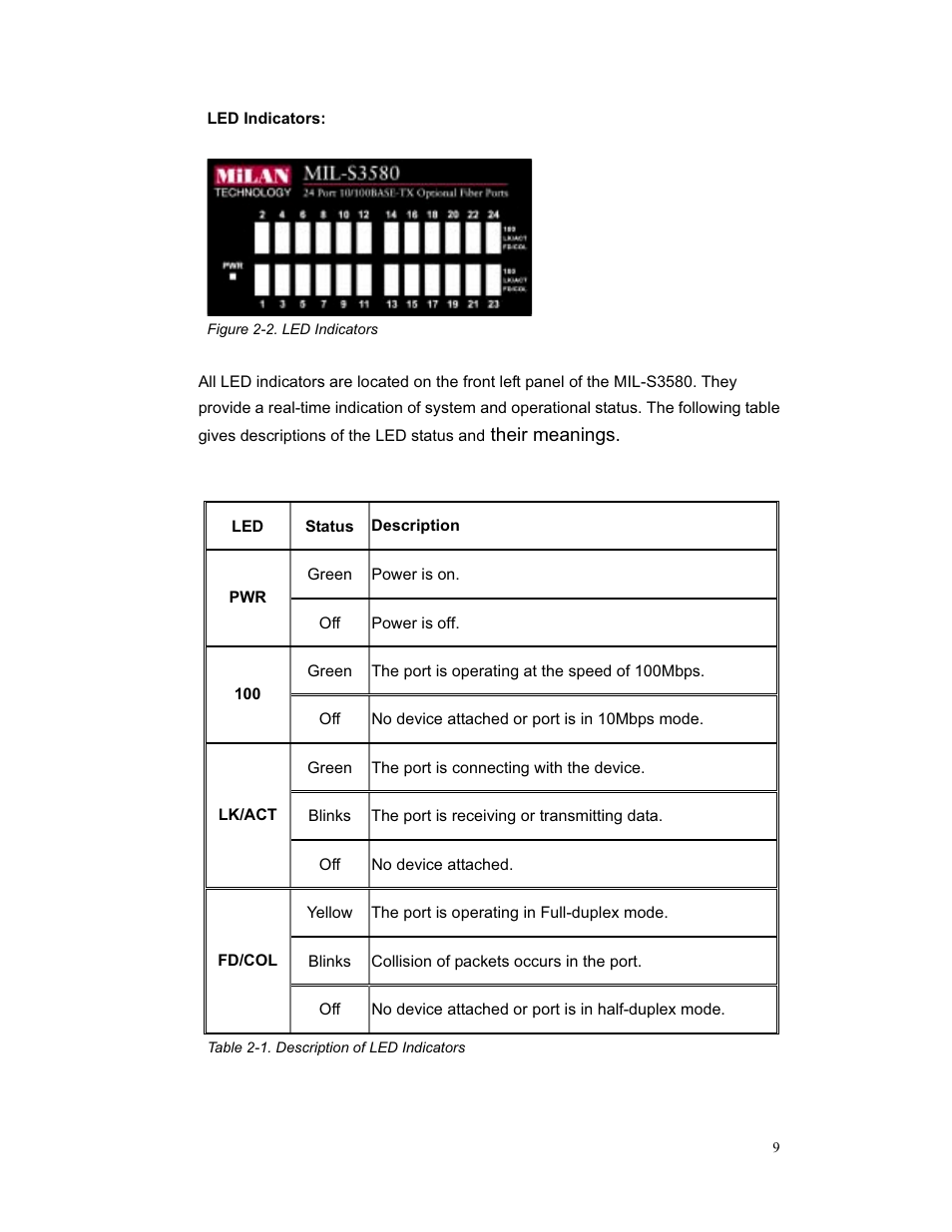 Milan Technology MIL-S3580 User Manual | Page 9 / 80