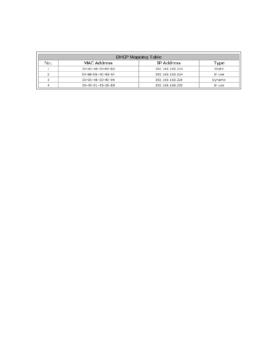 2 current dhcp mappings | Milan Technology MIL-W2332G User Manual | Page 31 / 70