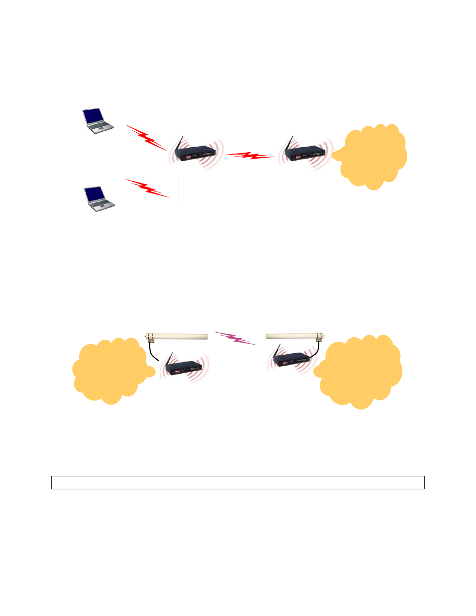 5 wireless distribution system | Milan Technology MIL-W2332G User Manual | Page 46 / 70