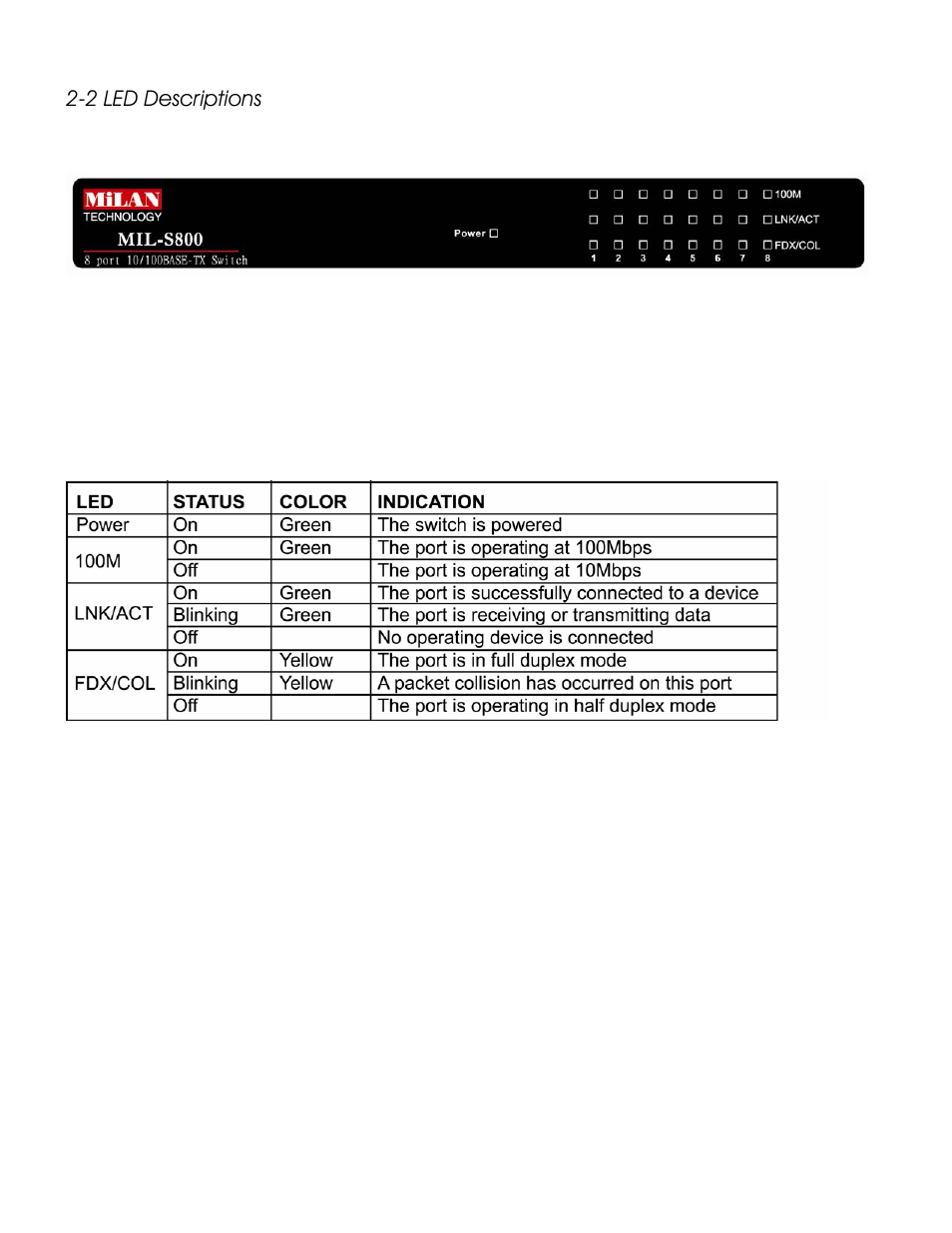 2 led descriptions | Milan Technology MIL-S800 User Manual | Page 8 / 12