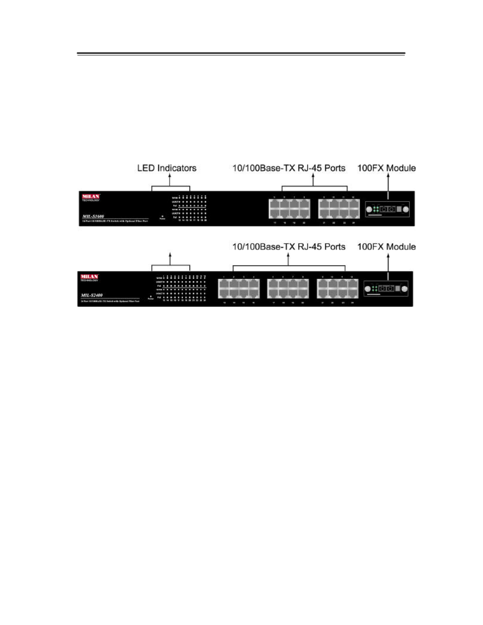 Hardware description | Milan Technology MIL-S2400 User Manual | Page 6 / 16