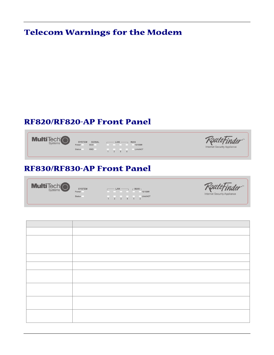 Telecom warnings for the modem, Rf820/rf820-ap front panel, Rf830/rf830-ap front panel | Multitech ROUTEFINDER RF830-AP User Manual | Page 7 / 94