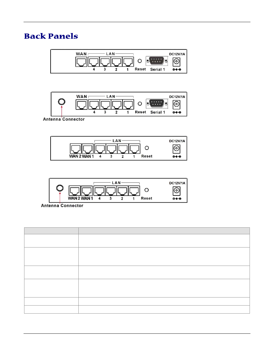 Back panels | Multitech ROUTEFINDER RF830-AP User Manual | Page 8 / 94