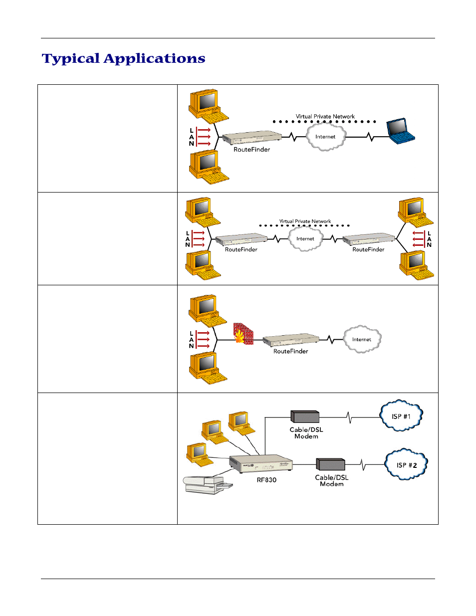 Typical applications | Multitech ROUTEFINDER RF830-AP User Manual | Page 9 / 94