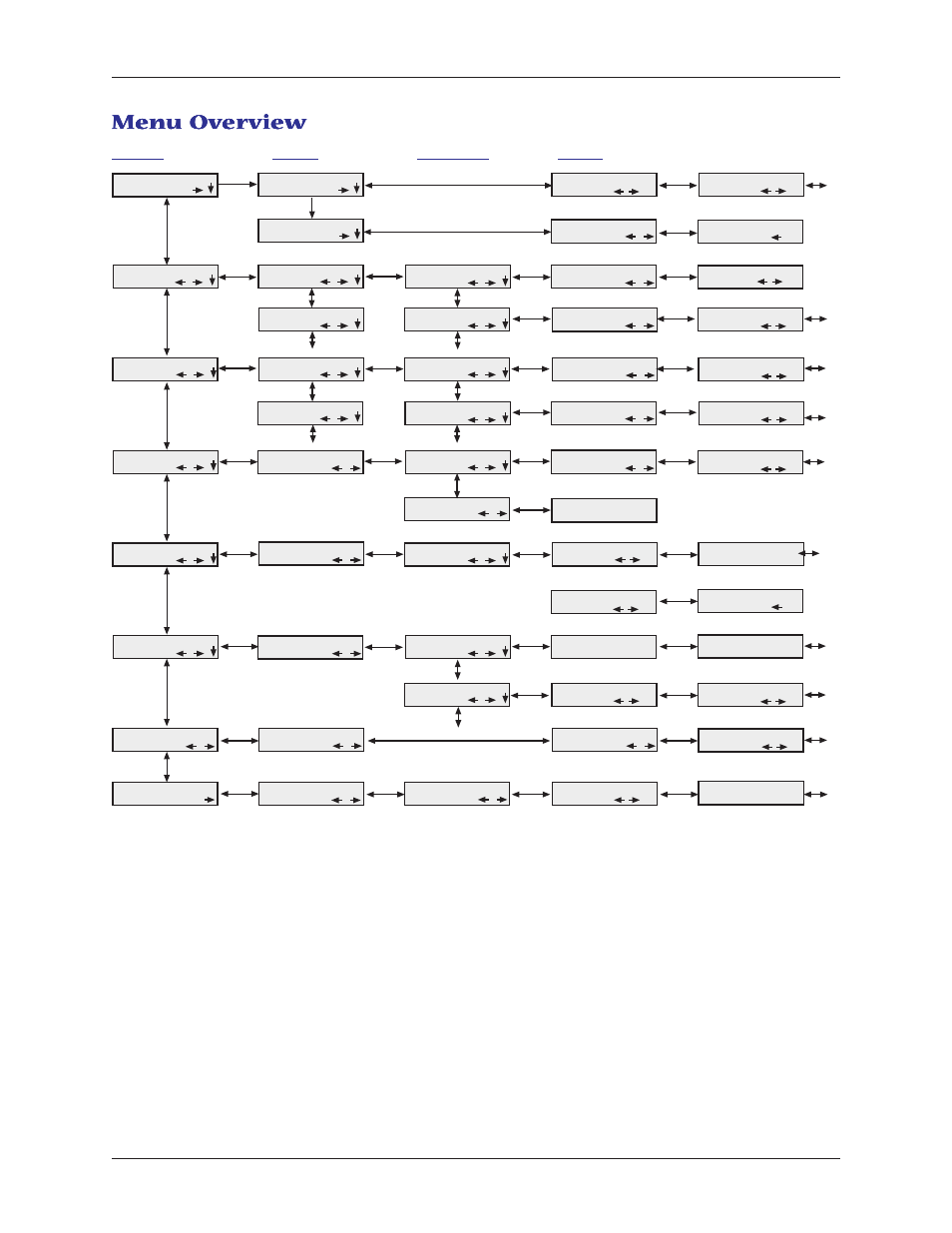 Menu overview, Menu o, Trunks limbs branches twigs | Multitech MT5600BA User Manual | Page 14 / 62