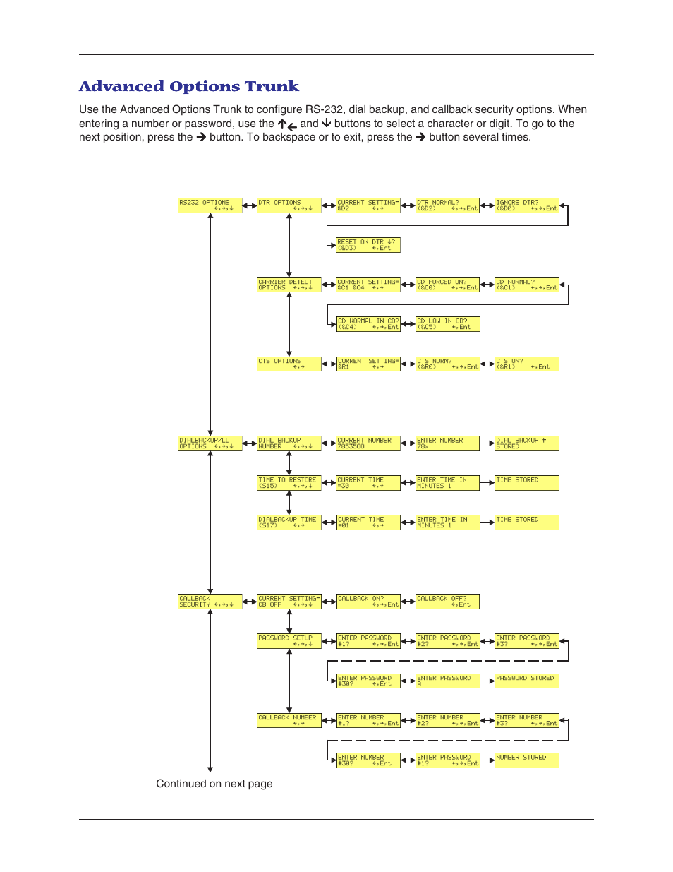 Advanced options trunk | Multitech MT5600BA User Manual | Page 18 / 62