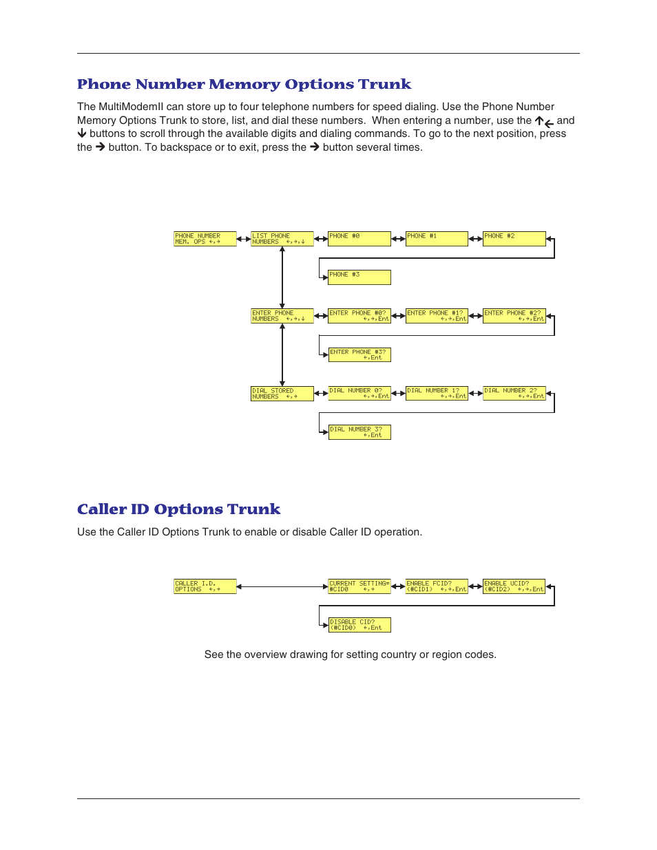 Phone number memory options trunk, Caller id options trunk | Multitech MT5600BA User Manual | Page 21 / 62