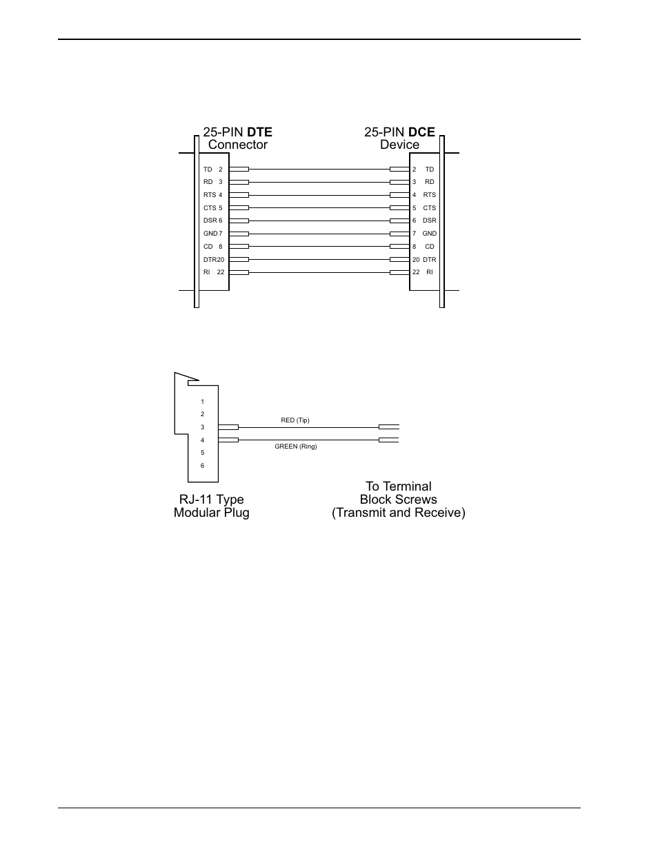 Appendix i - multimodemba cables, Appendix i, Pin dte connector 25-pin dce device | Multitech MT1432BA User Manual | Page 154 / 166