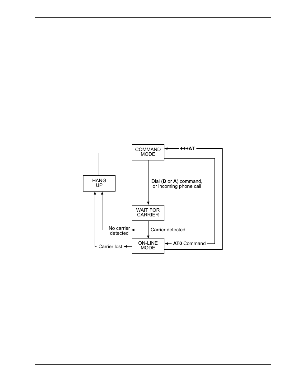 2 functional modes, Functional modes | Multitech MT1432BA User Manual | Page 43 / 166