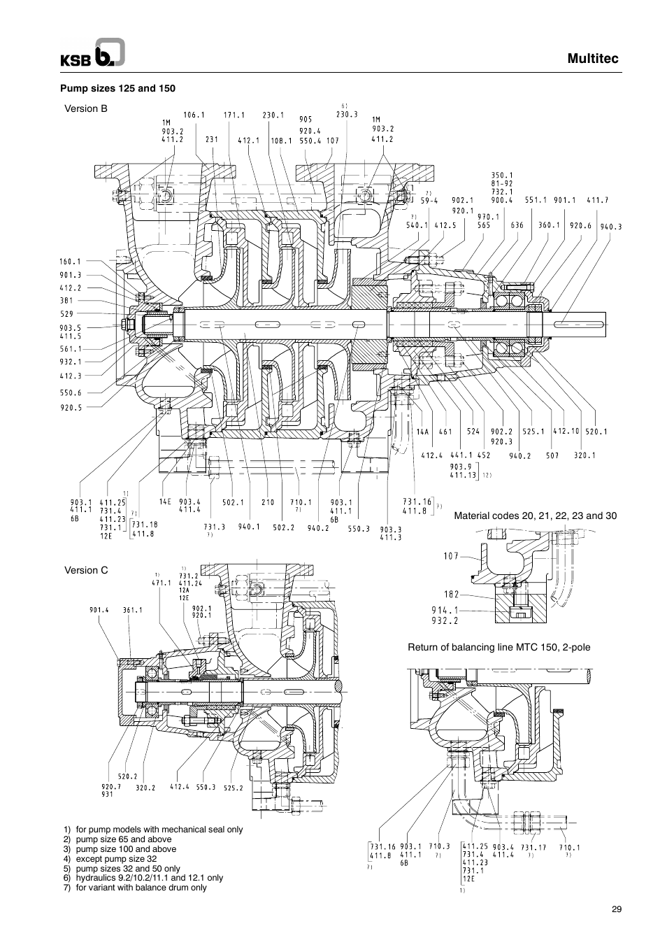 Multitec | Multitech 1777.8/7-10 G3 User Manual | Page 29 / 32