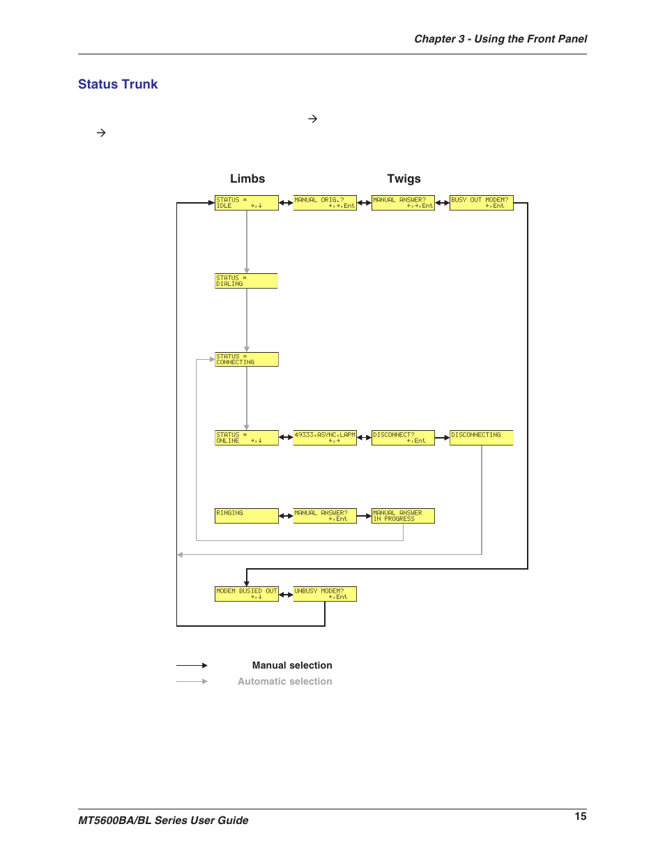 Status trunk | Multitech MULTIMODEMII MT5600BAV.90 User Manual | Page 15 / 66