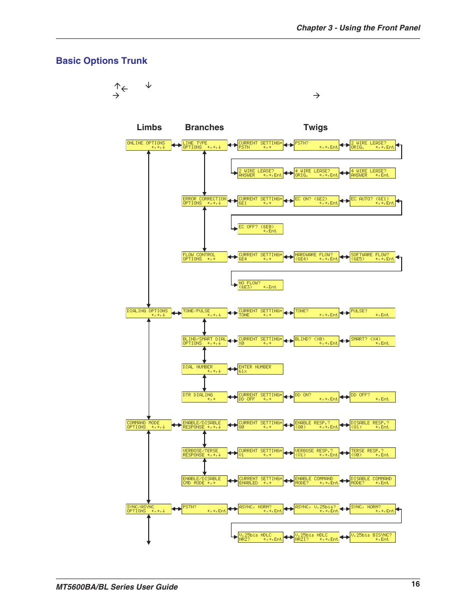 Basic options trunk | Multitech MULTIMODEMII MT5600BAV.90 User Manual | Page 16 / 66