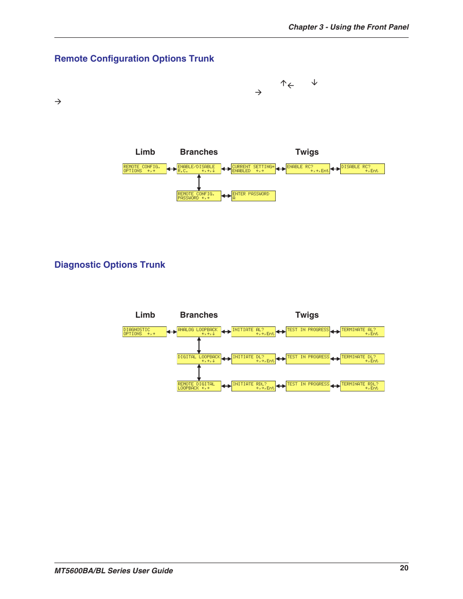 Remote configuration options trunk, Diagnostic options trunk | Multitech MULTIMODEMII MT5600BAV.90 User Manual | Page 20 / 66