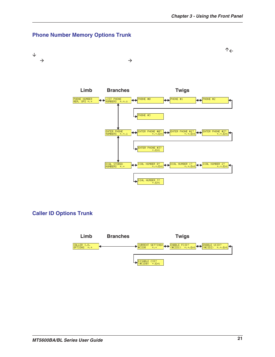 Phone number memory options trunk, Caller id options trunk | Multitech MULTIMODEMII MT5600BAV.90 User Manual | Page 21 / 66