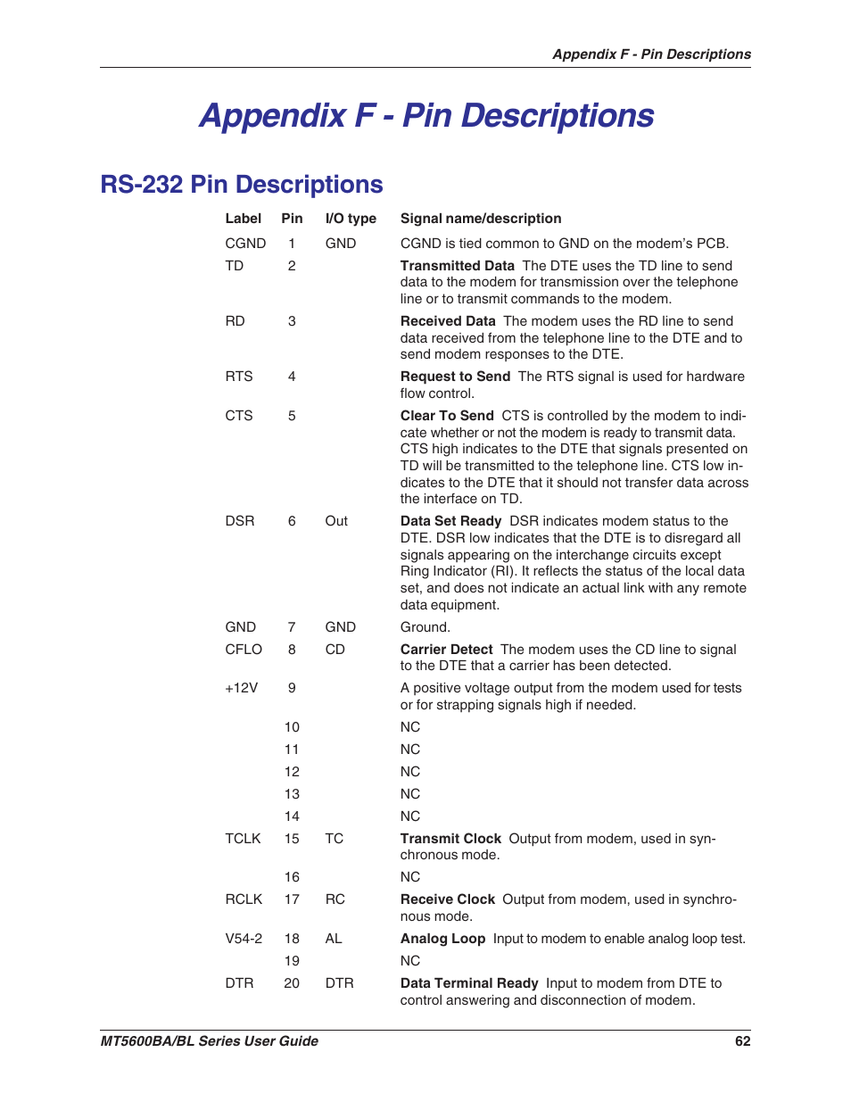 Appendix f - pin descriptions, Rs-232 pin descriptions | Multitech MULTIMODEMII MT5600BAV.90 User Manual | Page 62 / 66