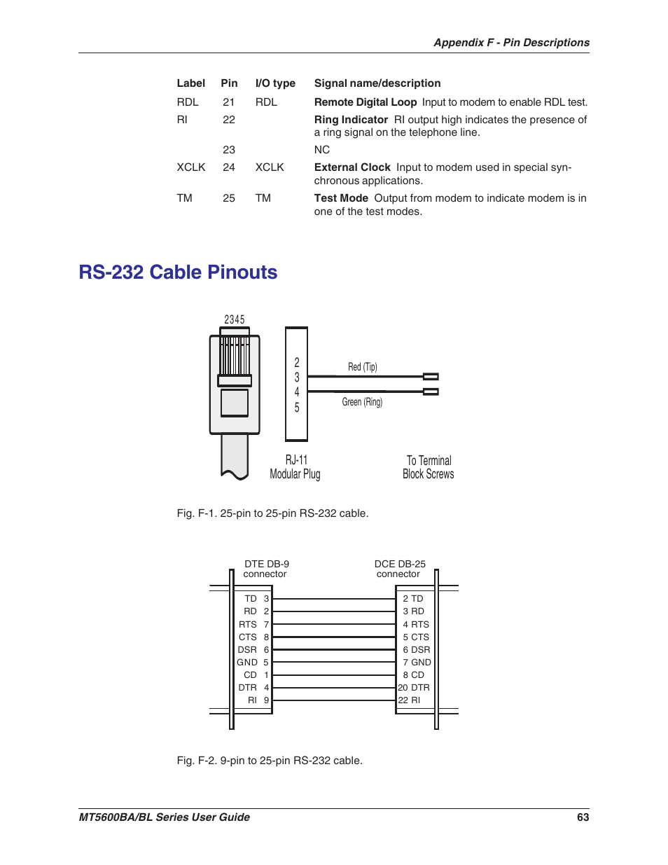 Rs-232 cable pinouts, Rj-11 modular plug to terminal block screws | Multitech MULTIMODEMII MT5600BAV.90 User Manual | Page 63 / 66
