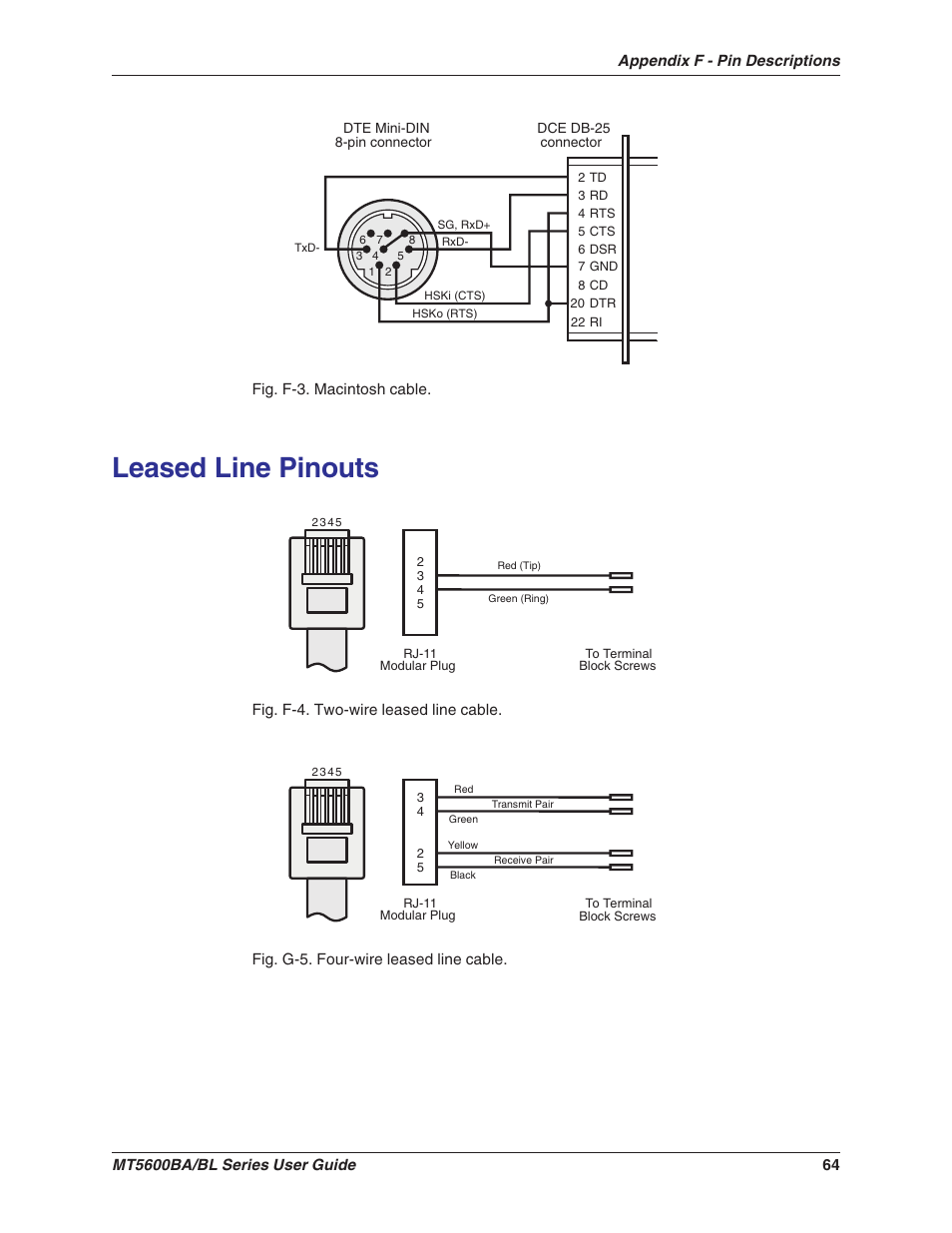 Leased line pinouts | Multitech MULTIMODEMII MT5600BAV.90 User Manual | Page 64 / 66