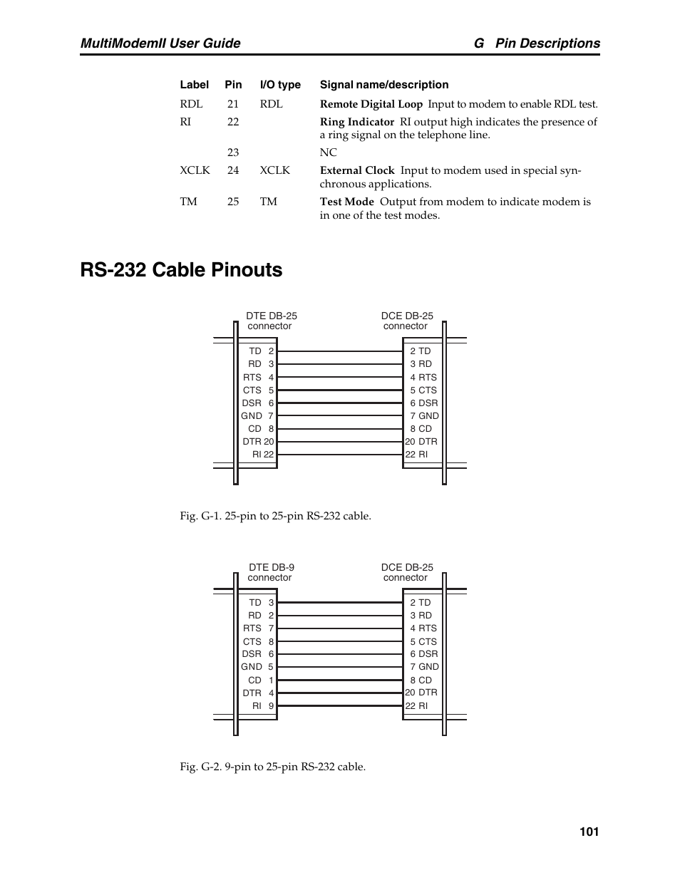 Rs-232 cable pinouts, G pin descriptions, Multimodemii user guide | Multitech MULTI MODEM II MT5600BA User Manual | Page 107 / 113