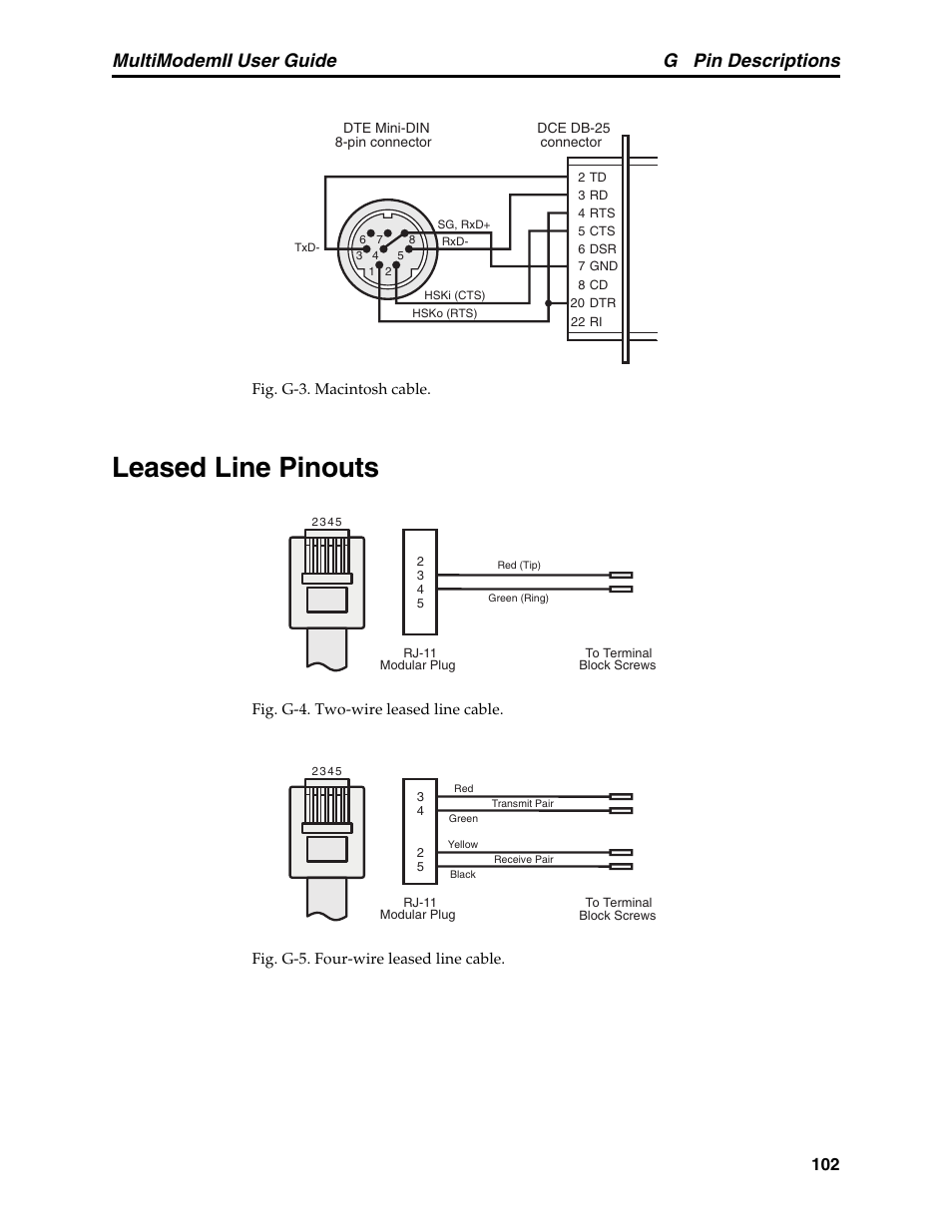 Leased line pinouts, G pin descriptions, Multimodemii user guide | Multitech MULTI MODEM II MT5600BA User Manual | Page 108 / 113