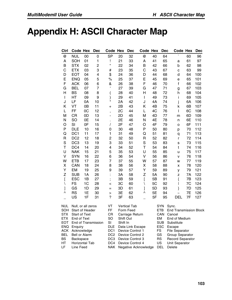 Appendix h: ascii character map, H ascii character map, Multimodemii user guide | Multitech MULTI MODEM II MT5600BA User Manual | Page 109 / 113