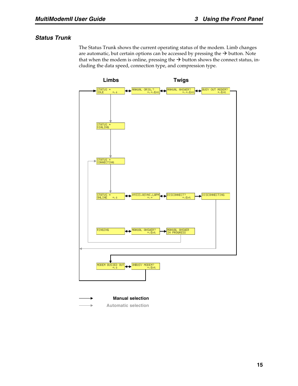 Status trunk | Multitech MULTI MODEM II MT5600BA User Manual | Page 21 / 113