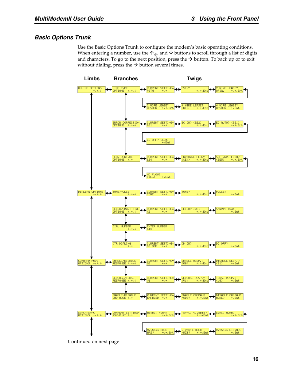 Basic options trunk | Multitech MULTI MODEM II MT5600BA User Manual | Page 22 / 113